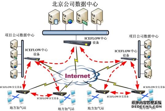 SD-WAN部署实战:选型策略与避坑指南